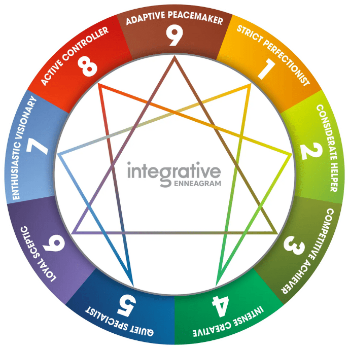 The Best Enneagram Test - Caleo Consulting